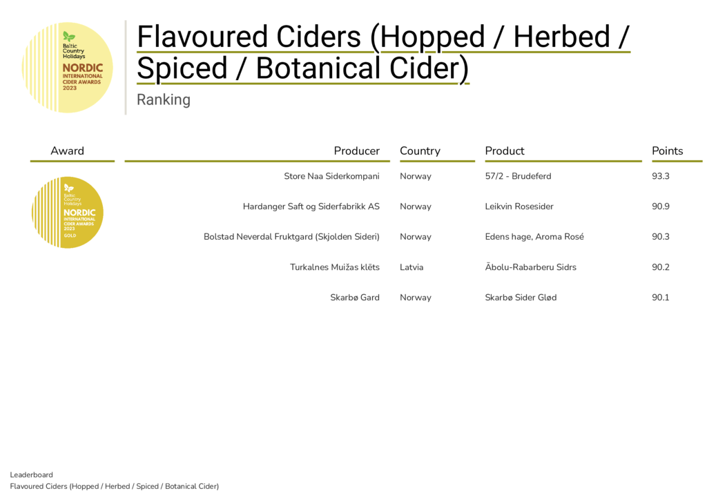 Flavored Ciders
