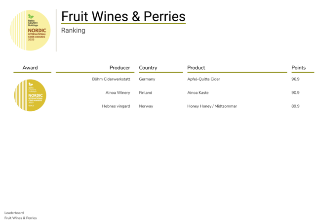Fruit_Wines_Perries_Ranking_08.pdf