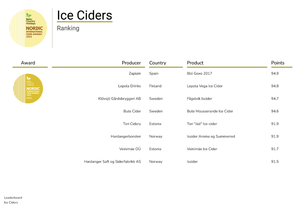 Ice Ciders