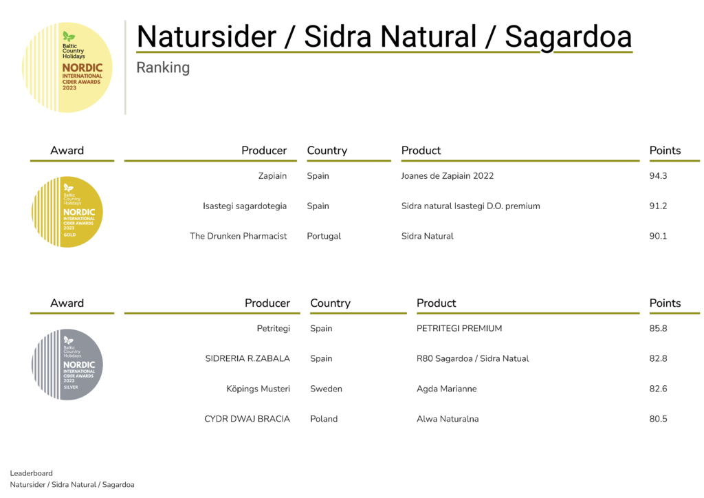Natursider/Sidra Natural/Sagardoa