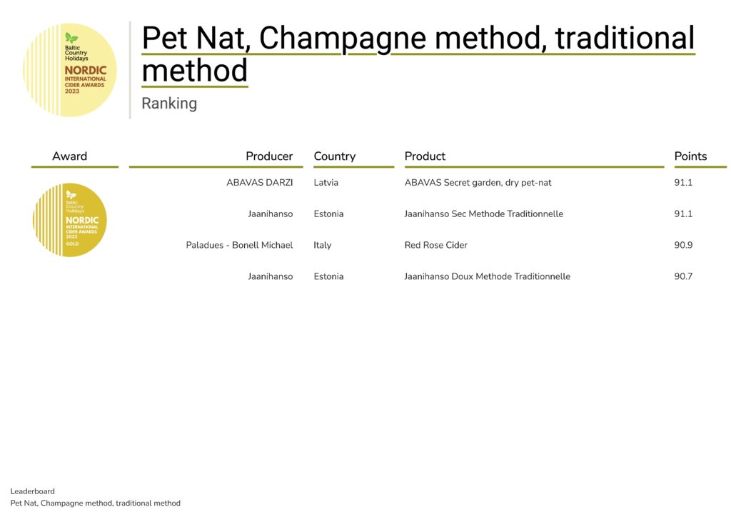Pet Nat, Champagne method, traditional method