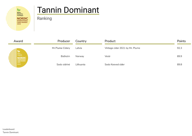 Tanin_Dominat_Ranking_02.pdf