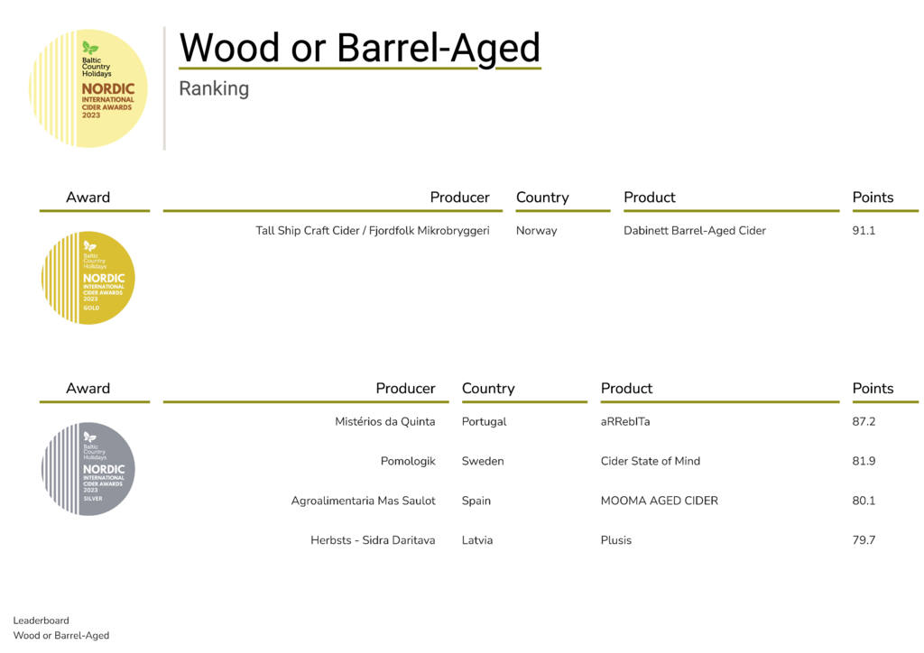 Wood or Barrel-Aged